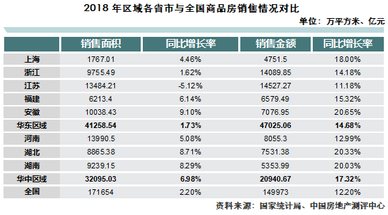 销售情况对比 销售情况对比