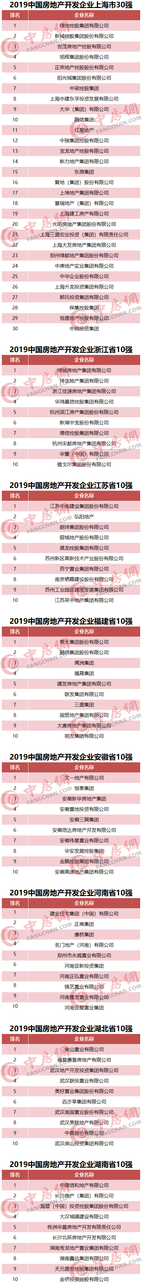 榜单 榜单